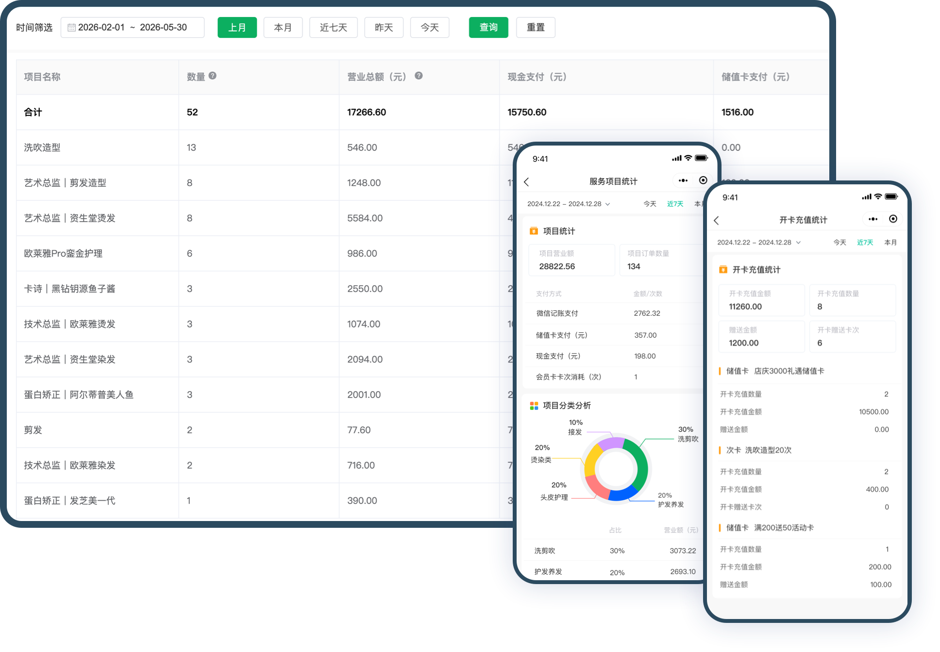 服务项目报表界面