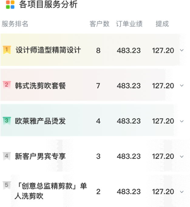 回访列表界面